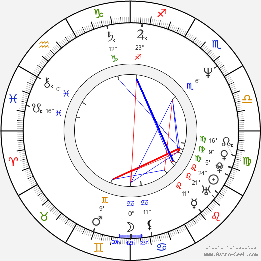 Martin Řezníček birth chart, biography, wikipedia 2023, 2024