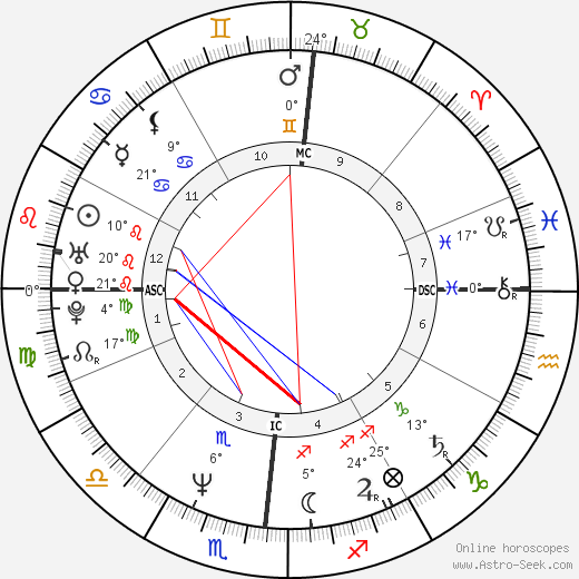 Mona Lisa Schulz birth chart, biography, wikipedia 2024, 2025