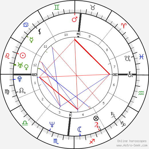 Mona Lisa Schulz birth chart, Mona Lisa Schulz astro natal horoscope, astrology