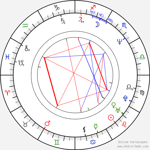 Neal Morse birth chart, Neal Morse astro natal horoscope, astrology