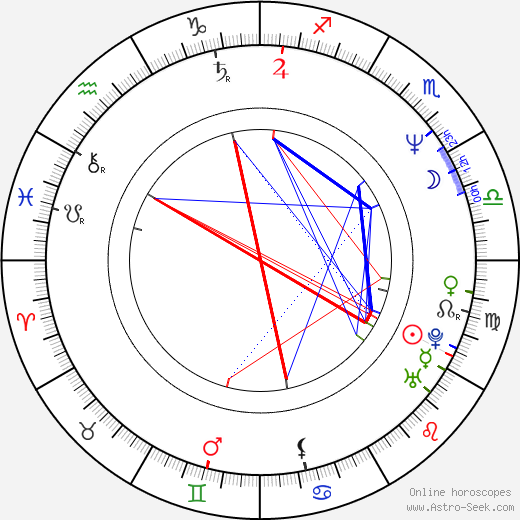 Ola Ray birth chart, Ola Ray astro natal horoscope, astrology