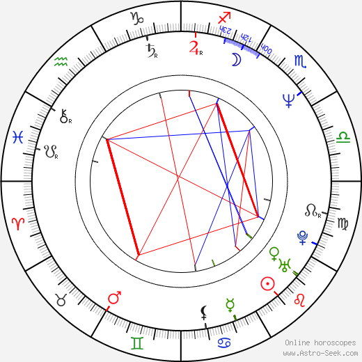 Olivier Gruner birth chart, Olivier Gruner astro natal horoscope, astrology