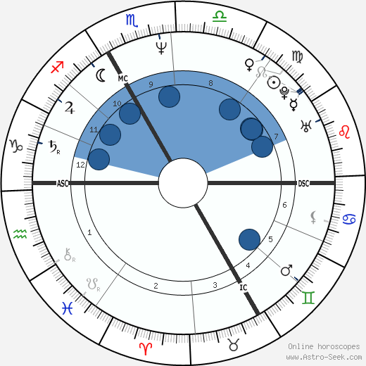 Pascale Rocard wikipedia, horoscope, astrology, instagram