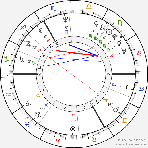 Pascale Rocard birth chart, biography, wikipedia 2023, 2024