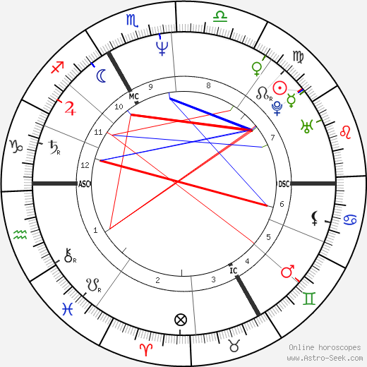 Pascale Rocard birth chart, Pascale Rocard astro natal horoscope, astrology