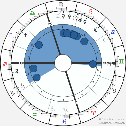 Paul Jon Dufresne wikipedia, biography, birth chart, instagram Paul Jon Dufresne wikipedia, horoscope, astrology, instagram