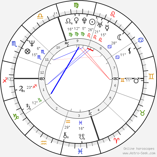 Paul Jon Dufresne birth chart, biography, wikipedia 2024, 2025