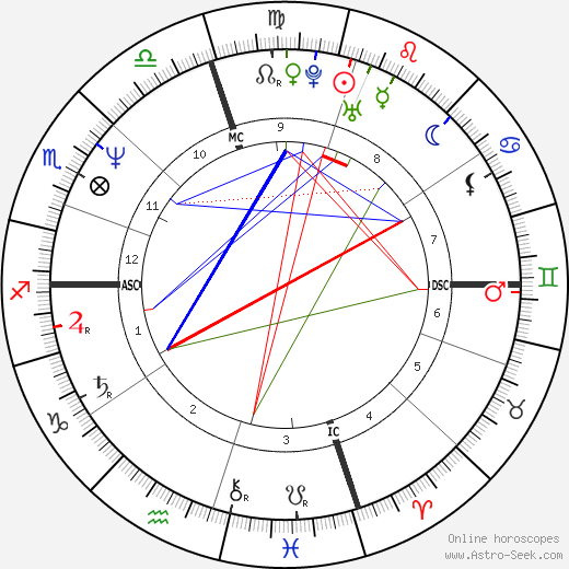 Paul Jon Dufresne birth chart, Paul Jon Dufresne astro natal horoscope, astrology