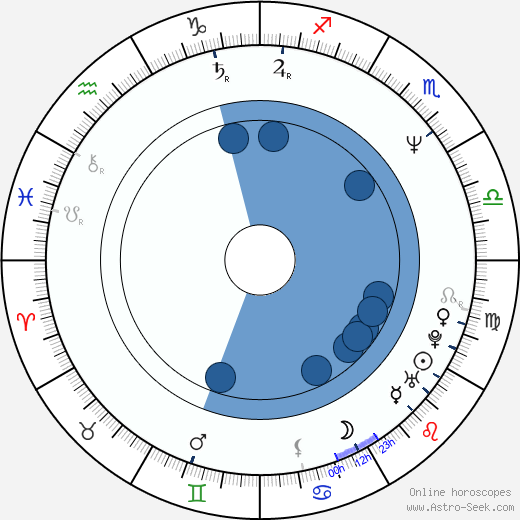 Paul Satterfield wikipedia, biography, birth chart, instagram Paul Satterfield wikipedia, horoscope, astrology, instagram