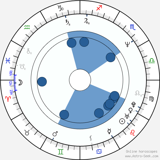 Pavel Linhart horoscope, astrology, sign, zodiac, date of birth, instagram