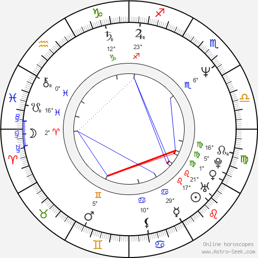 Pavel Linhart birth chart, biography, wikipedia 2023, 2024