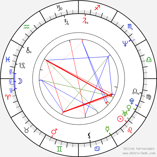 Pavel Linhart birth chart, Pavel Linhart astro natal horoscope, astrology