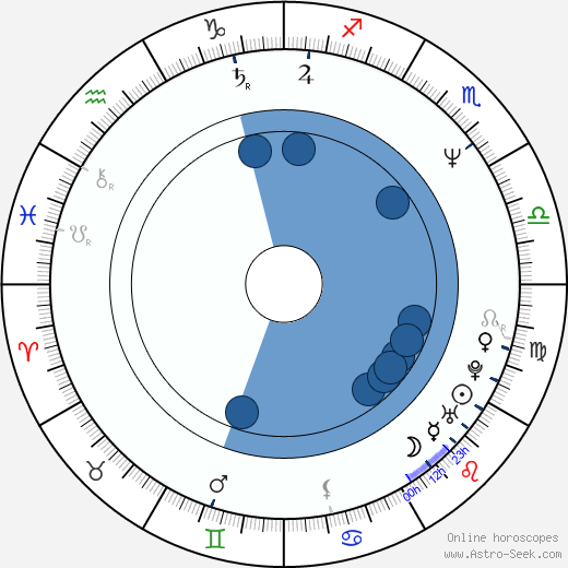 Phyllis Lyons horoscope, astrology, sign, zodiac, date of birth, instagram