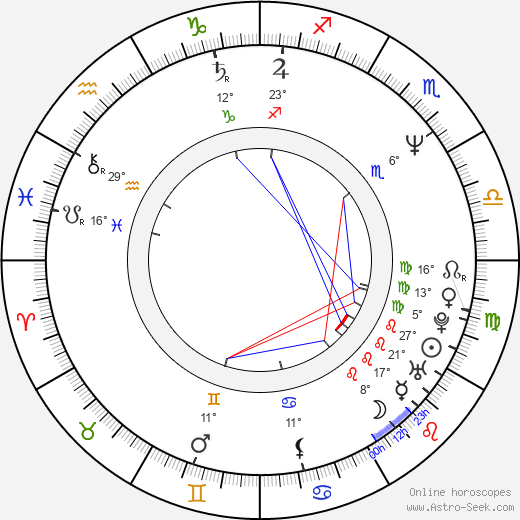 Phyllis Lyons birth chart, biography, wikipedia 2023, 2024