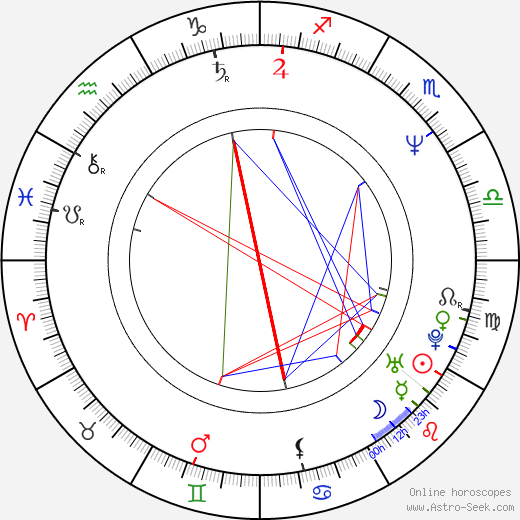 Phyllis Lyons birth chart, Phyllis Lyons astro natal horoscope, astrology