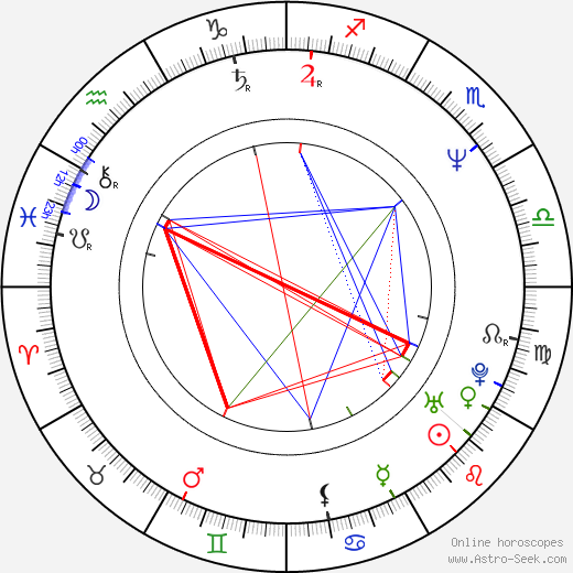 Ralf König birth chart, Ralf König astro natal horoscope, astrology