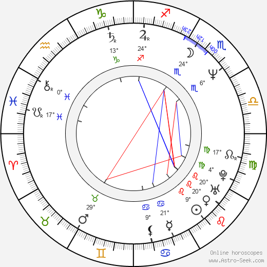 Richard S. Wright birth chart, biography, wikipedia 2024, 2025