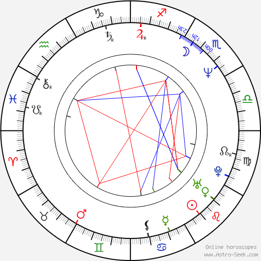 Richard S. Wright birth chart, Richard S. Wright astro natal horoscope, astrology