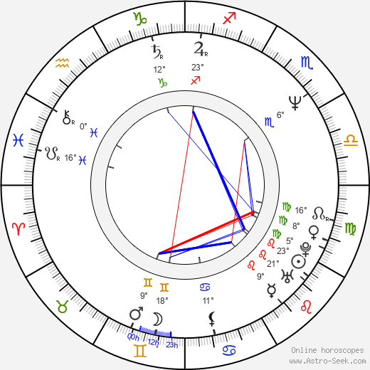 Riikka Virtanen birth chart, biography, wikipedia 2024, 2025