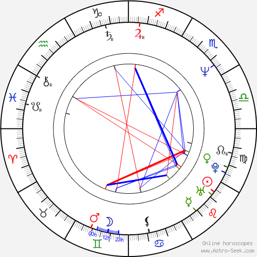Riikka Virtanen birth chart, Riikka Virtanen astro natal horoscope, astrology