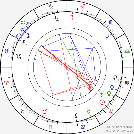 Riley G. Matthews Jr. birth chart, Riley G. Matthews Jr. astro natal horoscope, astrology