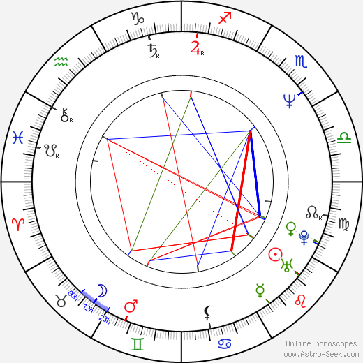 Sarah Brightman birth chart, Sarah Brightman astro natal horoscope, astrology