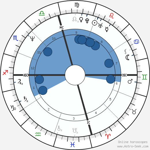 Sean Penn wikipedia, horoscope, astrology, instagram