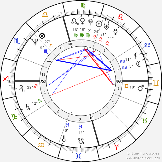 Sean Penn birth chart, biography, wikipedia 2023, 2024