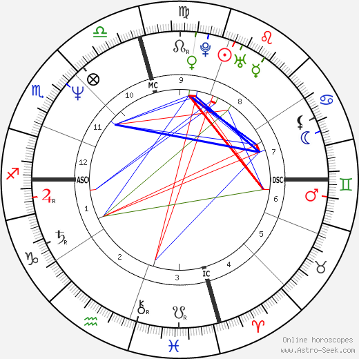 Sean Penn birth chart, Sean Penn astro natal horoscope, astrology