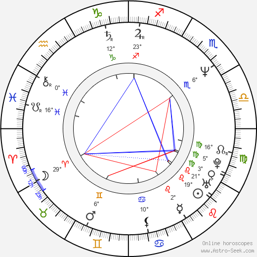 Sólveig Anspach birth chart, biography, wikipedia 2024, 2025