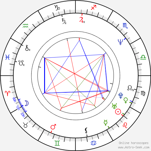 Sólveig Anspach birth chart, Sólveig Anspach astro natal horoscope, astrology