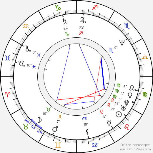 Song Ok Sook birth chart, biography, wikipedia 2024, 2025