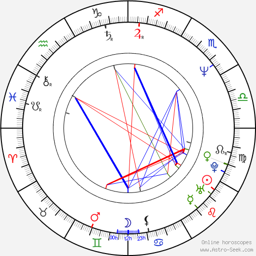 Stephan Eicher birth chart, Stephan Eicher astro natal horoscope, astrology