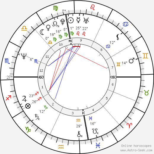 Steven Lindsey birth chart, biography, wikipedia 2023, 2024