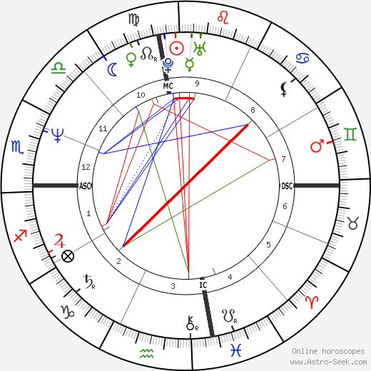 Steven Lindsey birth chart, Steven Lindsey astro natal horoscope, astrology