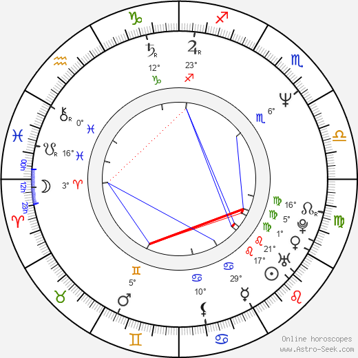 Sunao Katabuchi birth chart, biography, wikipedia 2023, 2024