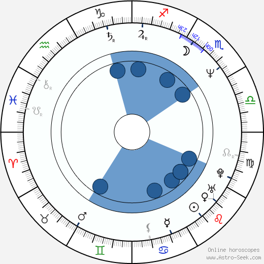 Suzi Gardner horoscope, astrology, sign, zodiac, date of birth, instagram