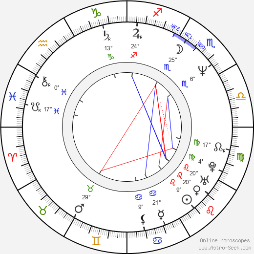 Suzi Gardner birth chart, biography, wikipedia 2024, 2025