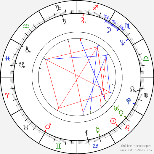 Suzi Gardner birth chart, Suzi Gardner astro natal horoscope, astrology