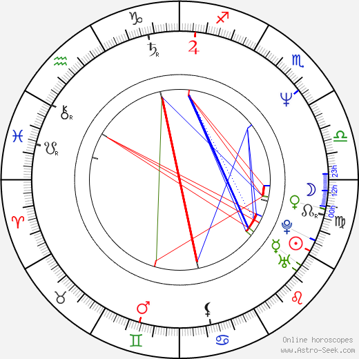 Takashi Miike birth chart, Takashi Miike astro natal horoscope, astrology