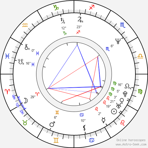 Thierry Desroses birth chart, biography, wikipedia 2024, 2025