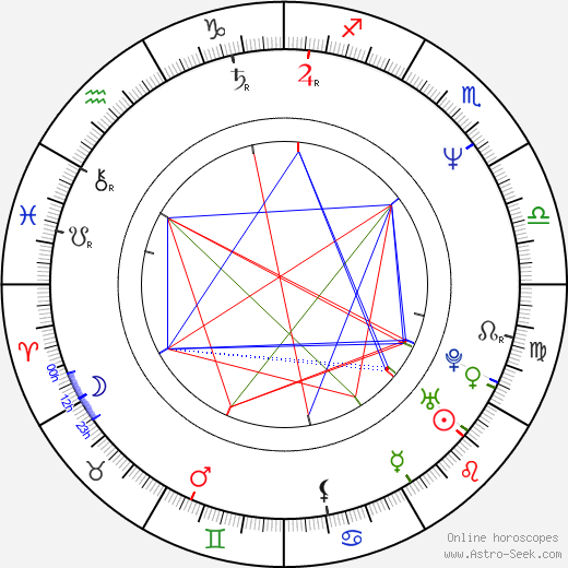 Thierry Desroses birth chart, Thierry Desroses astro natal horoscope, astrology