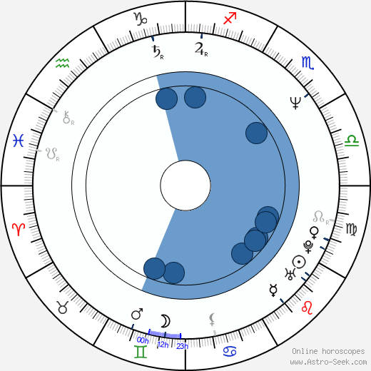 Timothy Hutton wikipedia, horoscope, astrology, instagram