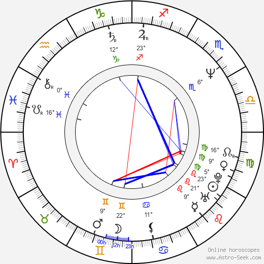 Timothy Hutton birth chart, biography, wikipedia 2024, 2025