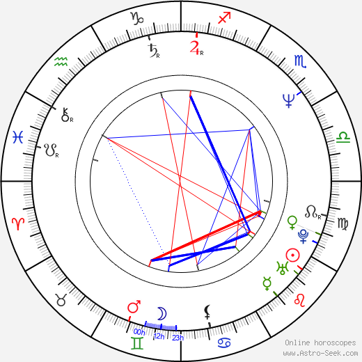 Timothy Hutton birth chart, Timothy Hutton astro natal horoscope, astrology