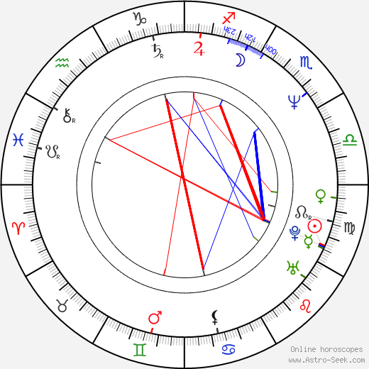 Todd English birth chart, Todd English astro natal horoscope, astrology