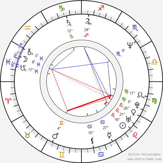 Tom Ortenberg birth chart, biography, wikipedia 2024, 2025