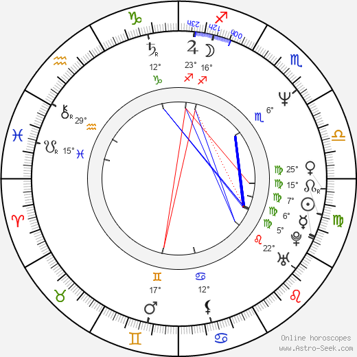 Valerij Balajan birth chart, biography, wikipedia 2023, 2024