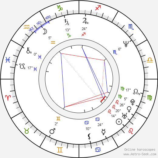 Vishal Bhardwaj birth chart, biography, wikipedia 2024, 2025