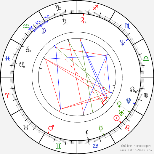 Vishal Bhardwaj birth chart, Vishal Bhardwaj astro natal horoscope, astrology